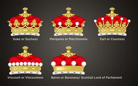 what does a coronet represent.